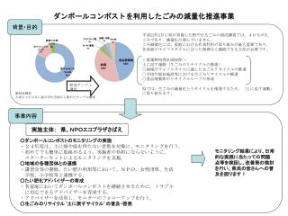 ダンボールコンポストを利用したごみの減量化推進事業