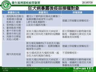 狂犬病暴露後疫苗接種對象