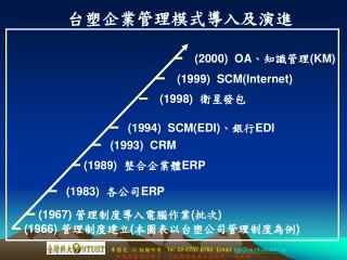 台塑企業管理模式導入及演進