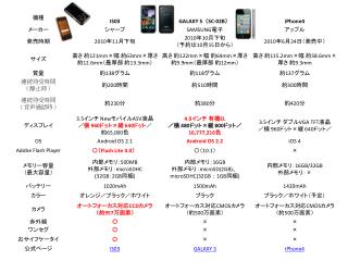「 Android 2.1 2.2 違い」