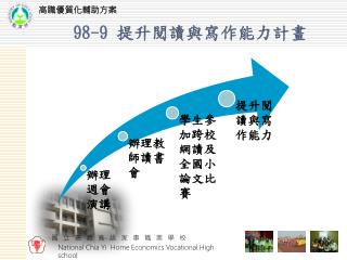 98-9 提升閱讀與寫作能力計畫