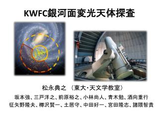 KWFC 銀河面変光天体探査