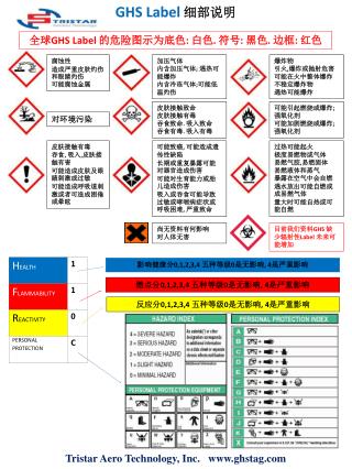 GHS Label 细部说明