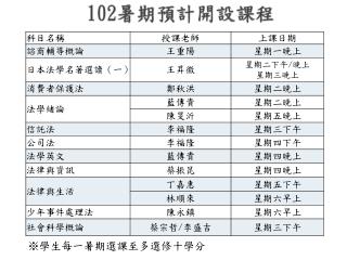 102 暑期預計 開設課程