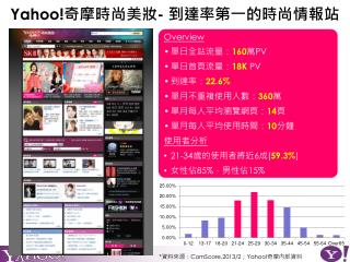 Yahoo! 奇摩時尚美妝 - 到達率第一的時尚情報站