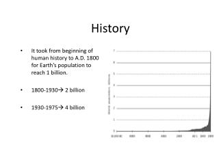 History