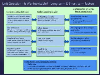 Unit Question – Is War Inevitable? (Long-term &amp; Short-term factors)