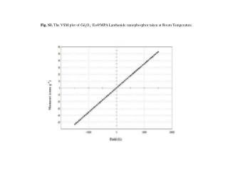 Fig. S3 The Zeta potential (ξ) distribution curve of AuNR@Cysteamine .