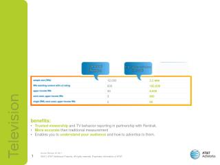 Source: Rentrak , Q1 2011