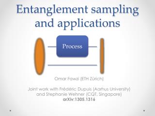 Entanglement sampling and applications