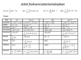 Jelek frekvenciatartományban