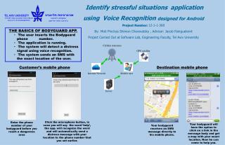 Identify stressful situations application using Voice Recognition designed for Android