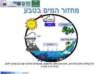 מחזור המים בטבע