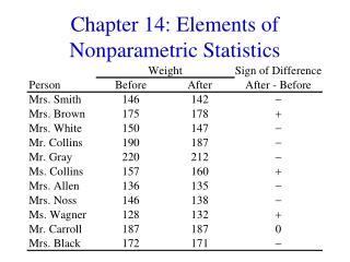 Chapter 14: Elements of Nonparametric Statistics