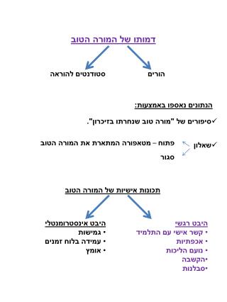 דמותו של המורה הטוב