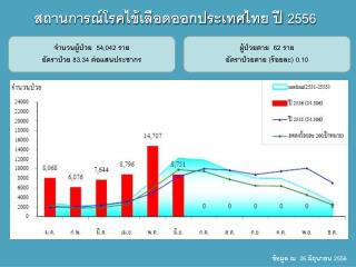 สถานการณ์โรค ไข้เลือดออกประเทศ ไทย ปี 2556