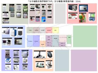 「分子 細胞生物学解析 ラボ」主な 機器 ( 事務室内線： 2254 )