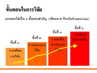 ขั้นตอนในการวิจัย