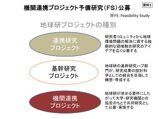 地球研 プロジェクト の 種別