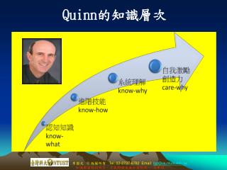 Quinn 的知識層次