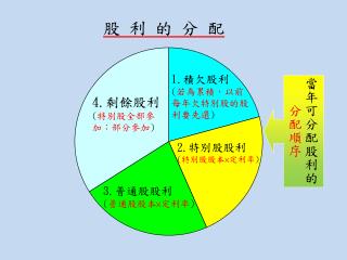 當年可分配股利的 分配順序