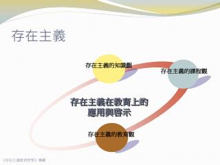 存在主義