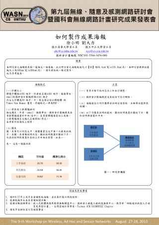 海報格式 ( 一 ) 字體大小 標題字體請以 96 級字， 作者姓名請以 66 級字，服務單位， email 和國科會計劃編號請以 44 級字