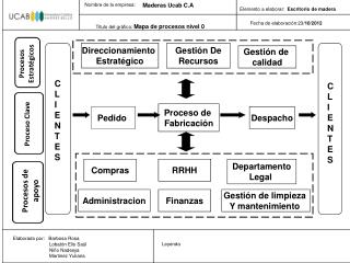 Procesos Estratégicos