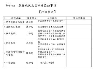 附件四 執行現況及需市府協助事項