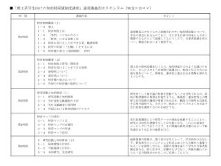 ■ 「理工系学生向けの知的財産権制度講座」通常講義用カリキュラム（ 90 分 ×15 コマ）