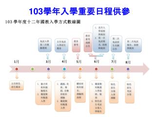 103 學年入學重要日程供參