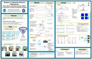 Relative vs Absolute Antenna Calibrations: How, when, and why do they differ?