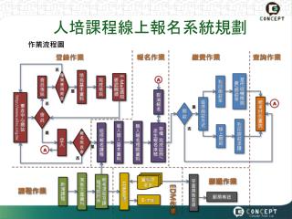 人 培課程線上報名系統規劃