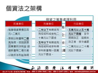 個資法之架構