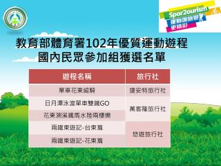 教育部體育署 102 年優質 運動 遊程國內民眾參加組獲 選名單