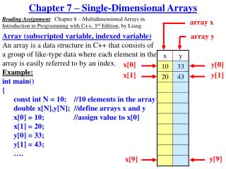 Chapter 7 – Single-Dimensional Arrays