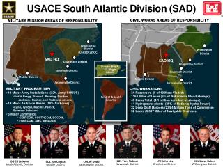 BG Ed Jackson South Atlantic Division
