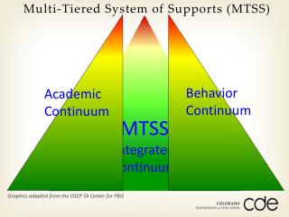 MTSS Integrated Continuum