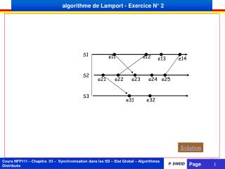 algorithme de Lamport - Exercice N° 2
