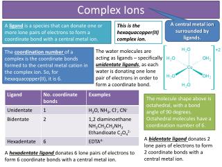 Complex Ions