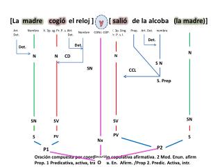 [La madre cogió el reloj ] [ salió de la alcoba ( la madre )]