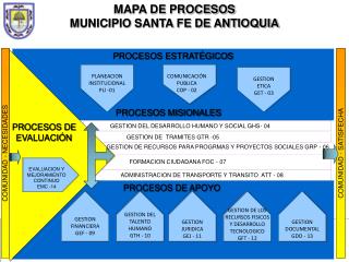 MAPA DE PROCESOS MUNICIPIO SANTA FE DE ANTIOQUIA