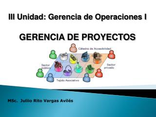 III Unidad: Gerencia de Operaciones I GERENCIA DE PROYECTOS