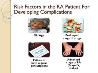 Risk Factors in the RA Patient For Developing Complications