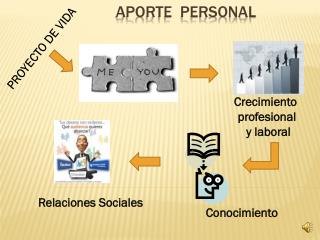 aporte personal