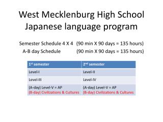 West Mecklenburg High School Japanese language program