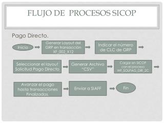 Flujo de procesos sicop