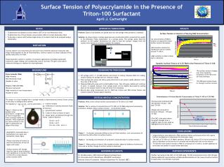 Surface Tension of Polyacrylamide in the Presence of Triton-100 Surfactant April J. Cartwright