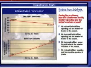 Eisenhower’s Policies