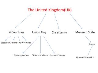 The United Kingdom(UK )